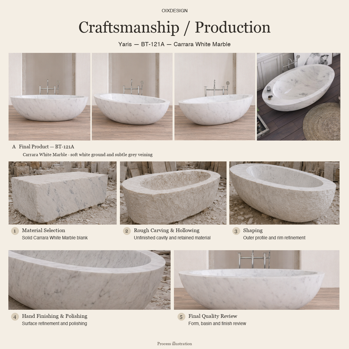 Yaris BT-121A Carrara White Marble bathtub — craftsmanship and production; process illustration.