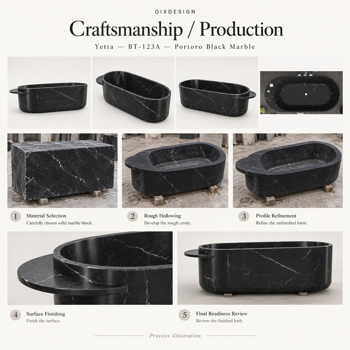 OIXDESIGN Yetta BT-123A Portoro Black Marble bathtub craftsmanship and production process illustration with its distinctive side ledge.
