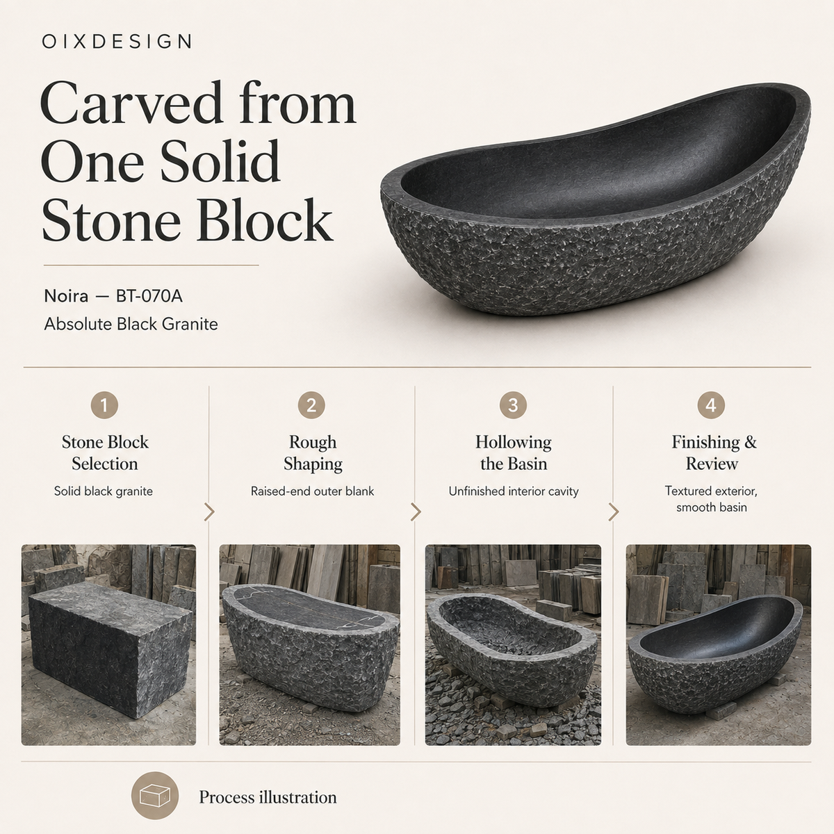 Noira BT-070A Absolute Black Granite bathtub — craftsmanship and production; process illustration.