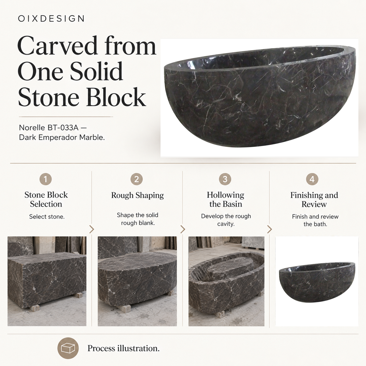 OIXDESIGN Norelle BT-033A Dark Emperador Marble bathtub craftsmanship and production process illustration.