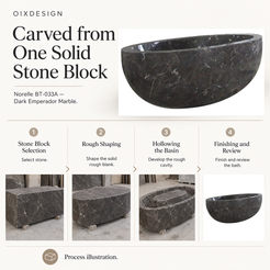 OIXDESIGN Norelle BT-033A Dark Emperador Marble bathtub craftsmanship and production process illustration.
