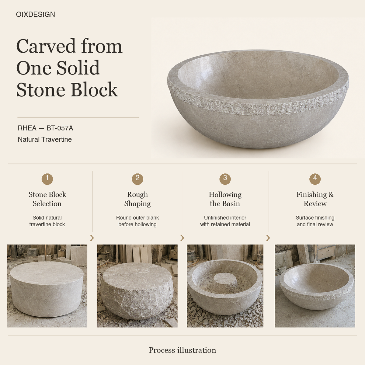 RHEA BT-057A Natural Travertine round bathtub — craftsmanship and production; process illustration.