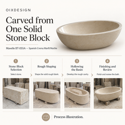 OIXDESIGN Mavelle BT-055A Spanish Crema Marfil Marble bathtub craftsmanship and production process illustration.