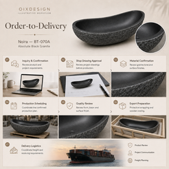 Noira BT-070A Absolute Black Granite bathtub — order-to-delivery; illustrative workflow.