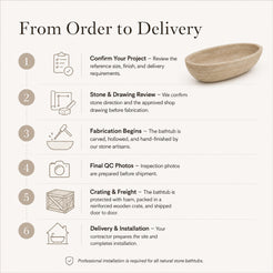 OIXDESIGN natural stone bathtub process from project confirmation and stone approval to fabrication, crating, delivery, and installation