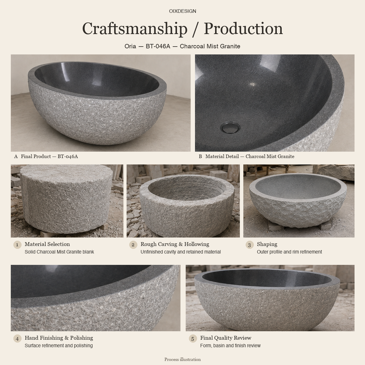 Oria BT-046A Charcoal Mist Granite round bathtub — craftsmanship and production; process illustration.