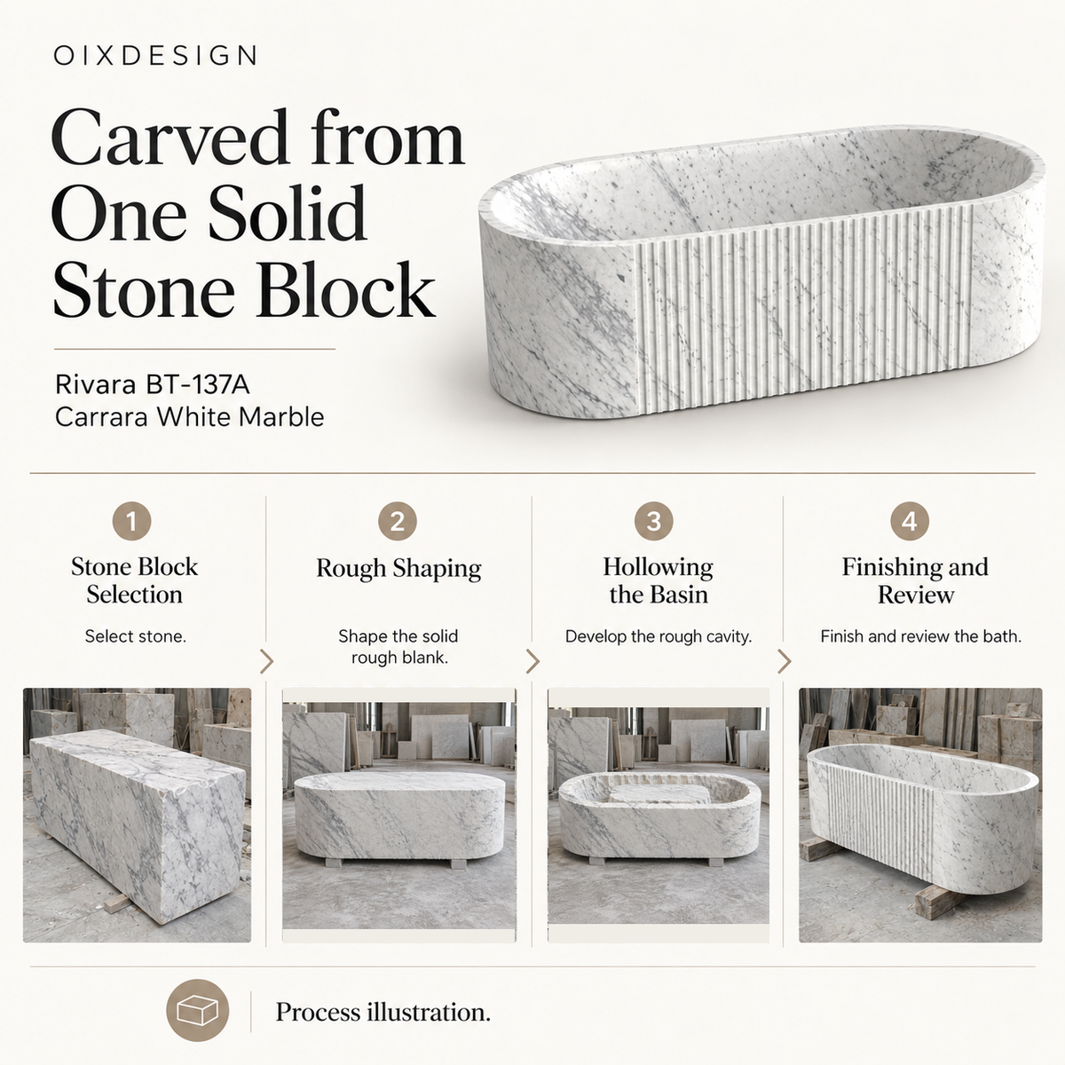 OIXDESIGN Rivara BT-137A Carrara White Marble bathtub craftsmanship and production process illustration.