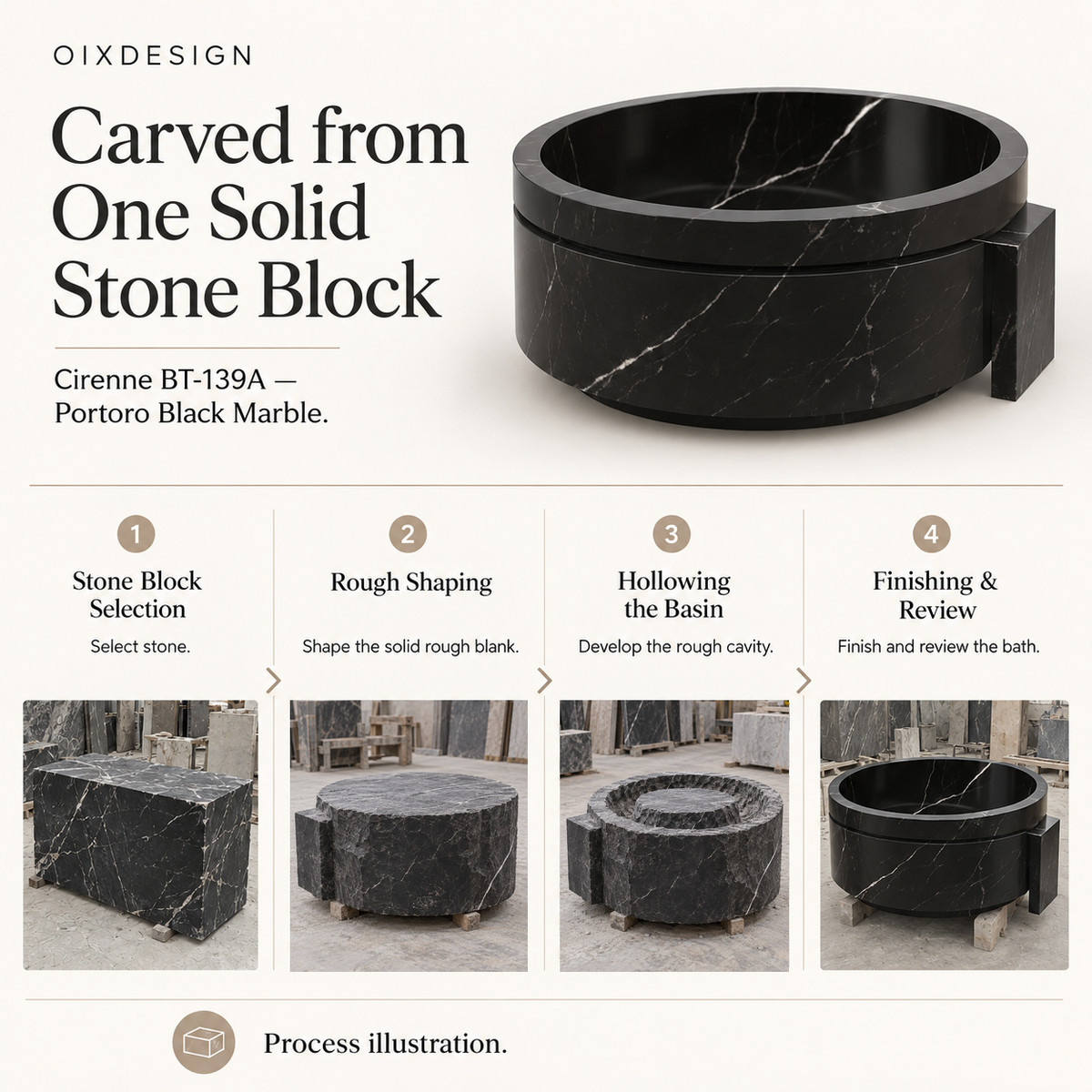 OIXDESIGN Cirenne BT-139A Portoro Black Marble bathtub craftsmanship and production process illustration.
