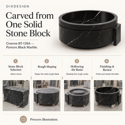 OIXDESIGN Cirenne BT-139A Portoro Black Marble bathtub craftsmanship and production process illustration.