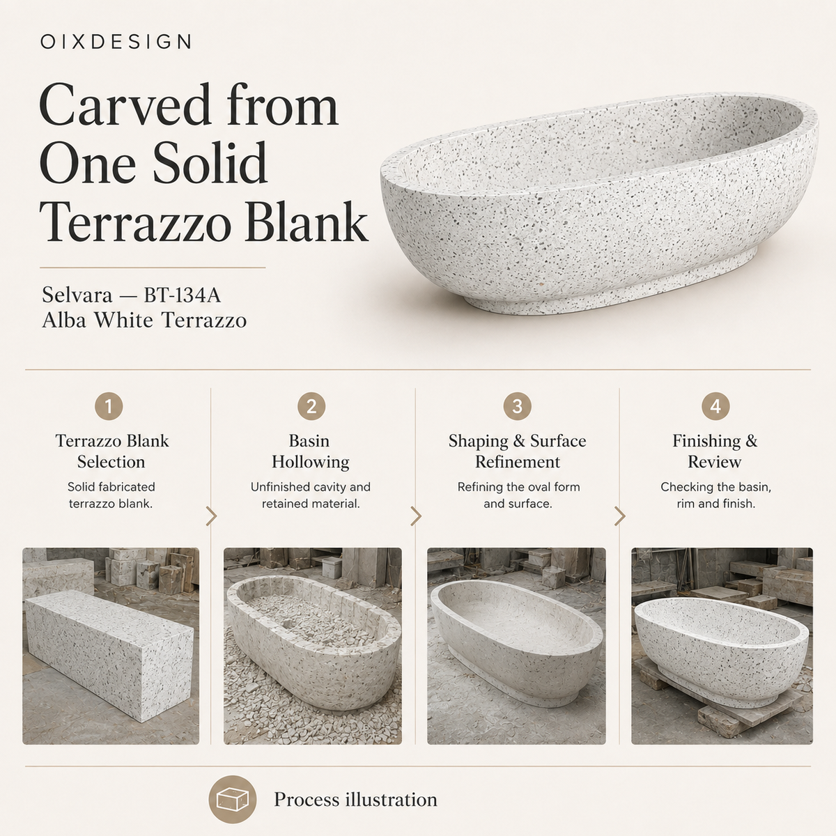 Selvara BT-134A Alba White Terrazzo bathtub — craftsmanship and production; process illustration.