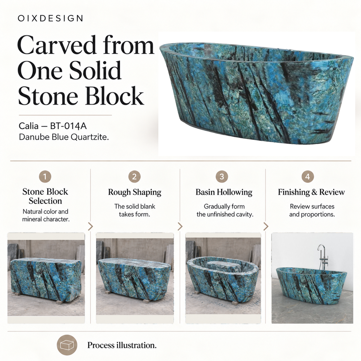 OIXDESIGN Calia BT-014A Danube Blue Quartzite bathtub craftsmanship and production process illustration; product-specific source references.