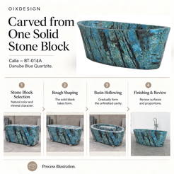 OIXDESIGN Calia BT-014A Danube Blue Quartzite bathtub craftsmanship and production process illustration; product-specific source references.