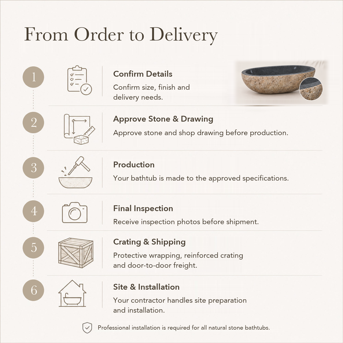 Yitta Freestanding Filetto Cobble Stone Granite Soaking Bathtub — From Order to Delivery, text steps for project confirmation, production, QC, packing and installation.