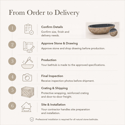 Yitta Freestanding Filetto Cobble Stone Granite Soaking Bathtub — From Order to Delivery, text steps for project confirmation, production, QC, packing and installation.