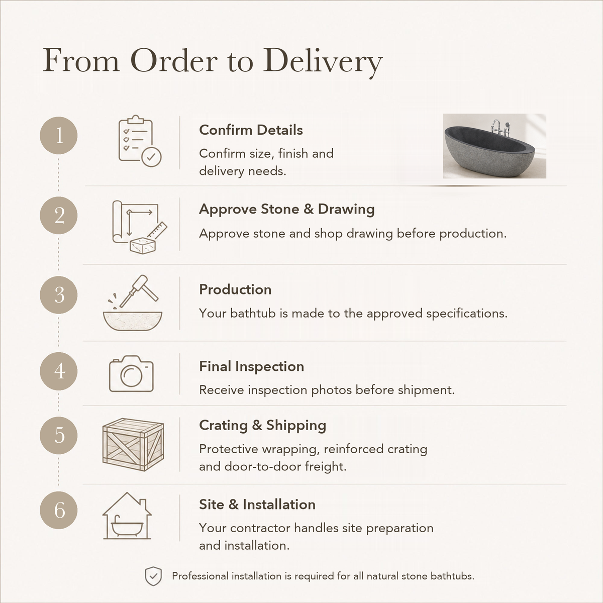 Yuka Absolute Black Granite bathtub — From Order to Delivery: confirm details, approve stone and drawing, production, final inspection, crating and shipping, site preparation and professional installation.