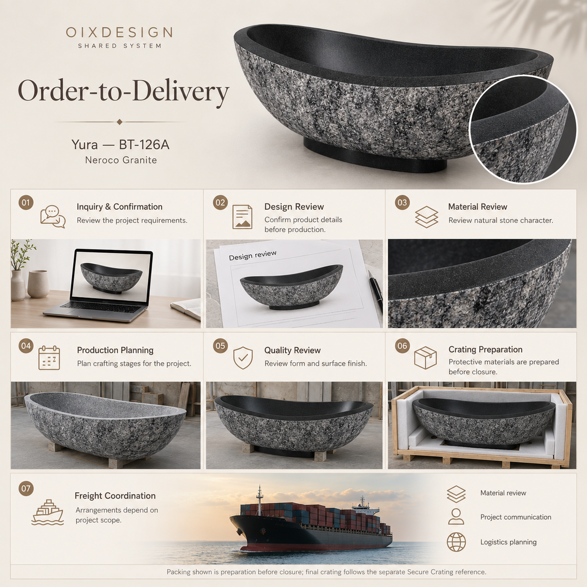 Yura BT-126A Neroco Granite bathtub — order-to-delivery; workflow; crating preparation before closure.