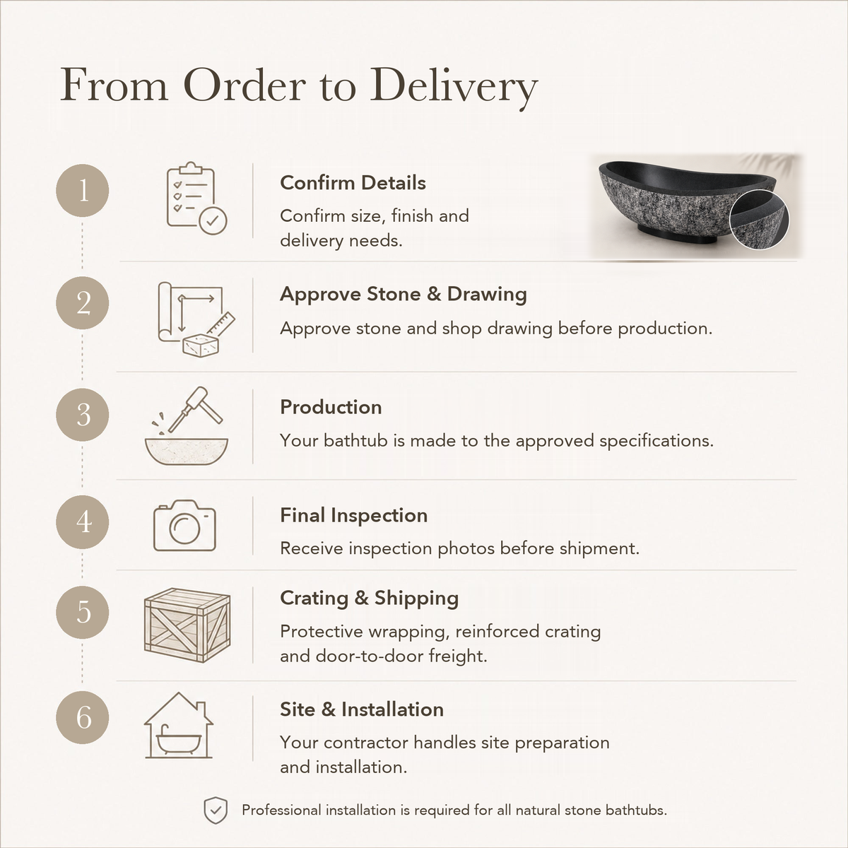 Yura Freestanding Boat-Shaped Neroco Granite Soaking Bathtub — From Order to Delivery, text steps for project confirmation, production, QC, packing and installation.