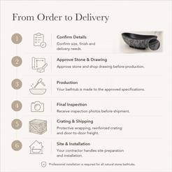 Yura Freestanding Boat-Shaped Neroco Granite Soaking Bathtub — From Order to Delivery, text steps for project confirmation, production, QC, packing and installation.
