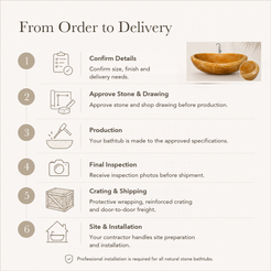 Vespera Freestanding Honey Onyx Soaking Bathtub — From Order to Delivery, text steps for project confirmation, production, QC, packing and installation.