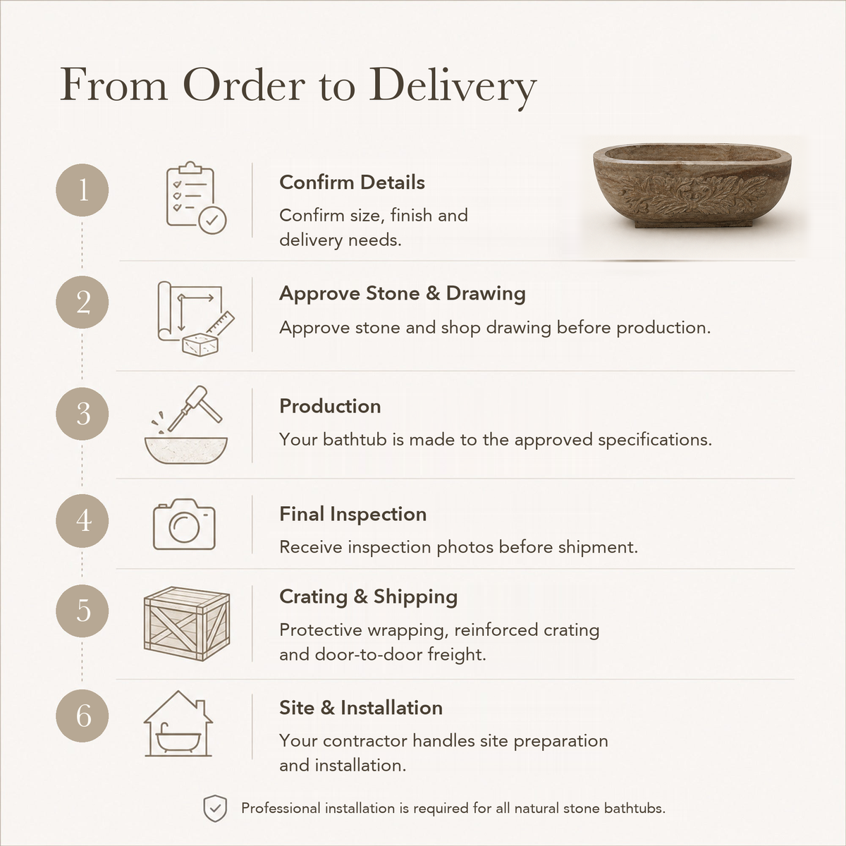 YVANA Brown Travertine stone bathtub — six-step From Order to Delivery text guide.