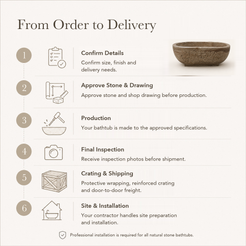 YVANA Brown Travertine stone bathtub — six-step From Order to Delivery text guide.