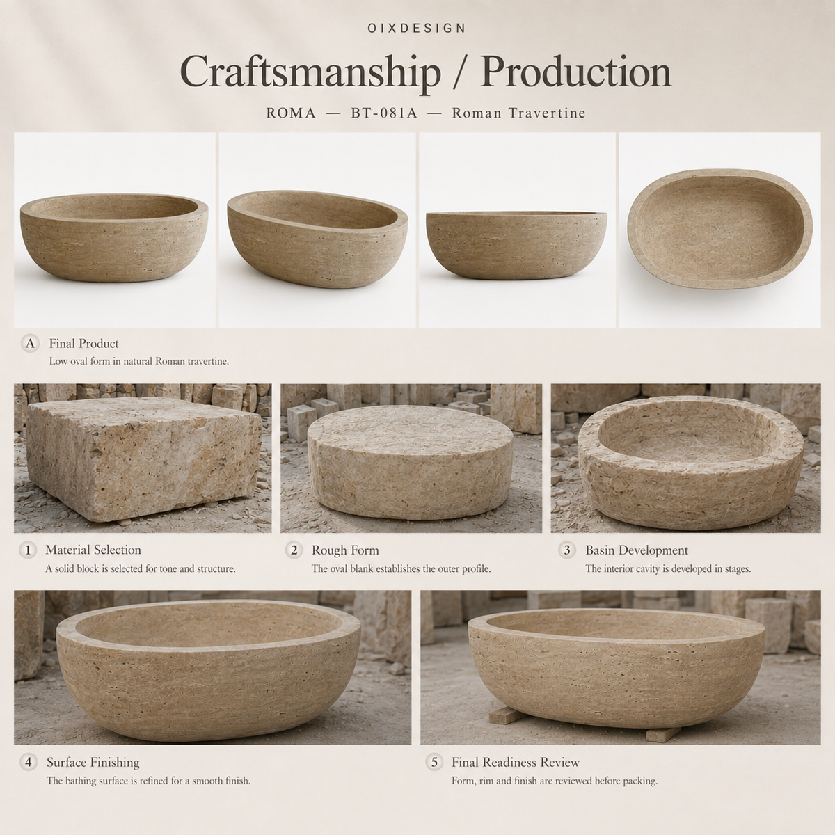 ROMA BT-081A Roman Travertine bathtub — craftsmanship and production
