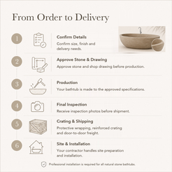 ROMA Roman Travertine stone bathtub — six-step From Order to Delivery text guide.