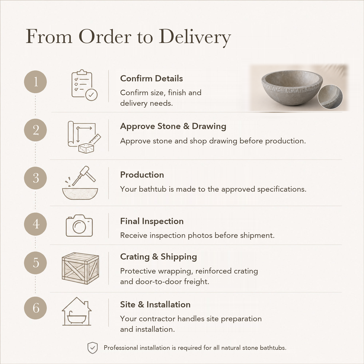RHEA Natural Travertine stone bathtub — six-step From Order to Delivery text guide.