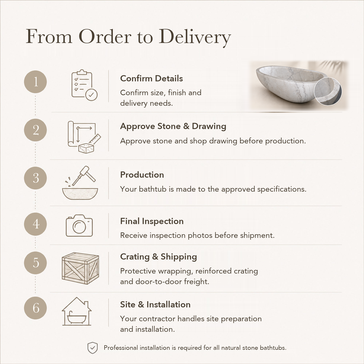 Liora Freestanding Egg-Shaped Marble Soaking Bathtub – Ivory Cloud — From Order to Delivery, text steps for project confirmation, production, QC, packing and installation.