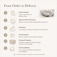 Liora Freestanding Egg-Shaped Marble Soaking Bathtub – Ivory Cloud — From Order to Delivery, text steps for project confirmation, production, QC, packing and installation.