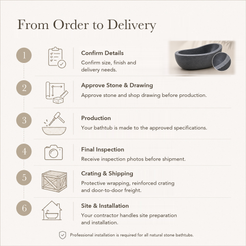 Selene Freestanding Blue-Gray Granite Soaking Bathtub — From Order to Delivery, text steps for project confirmation, production, QC, packing and installation.