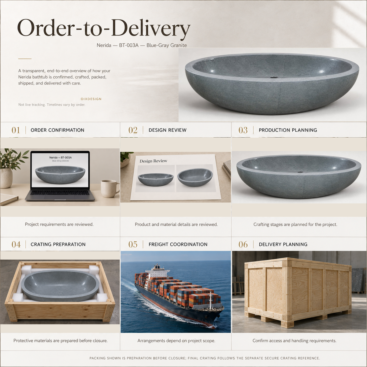 Nerida BT-003A Blue-Gray Granite — Order-to-Delivery workflow — OIXDESIGN