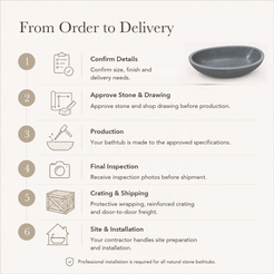 Nerida Freestanding Blue-Gray Granite Soaking Bathtub — From Order to Delivery, text steps for project confirmation, production, QC, packing and installation.