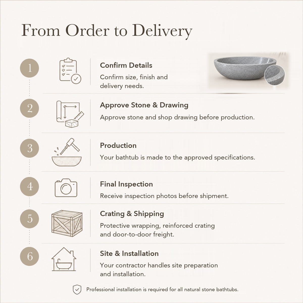 Alura Freestanding Alpine Silver Granite Soaking Bathtub — From Order to Delivery, text steps for project confirmation, production, QC, packing and installation.