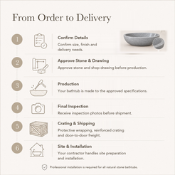 Alura Freestanding Alpine Silver Granite Soaking Bathtub — From Order to Delivery, text steps for project confirmation, production, QC, packing and installation.