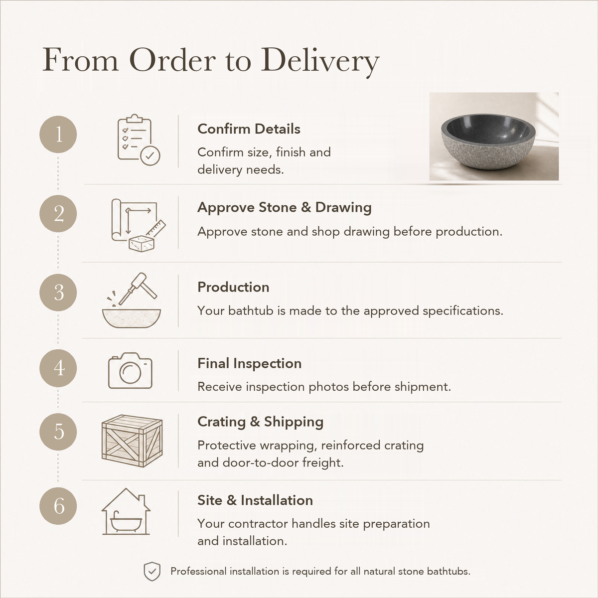 Oria Round Freestanding Charcoal Mist Granite Soaking Bathtub — From Order to Delivery, text steps for project confirmation, production, QC, packing and installation.