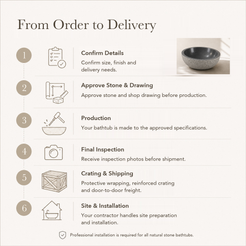 Oria Round Freestanding Charcoal Mist Granite Soaking Bathtub — From Order to Delivery, text steps for project confirmation, production, QC, packing and installation.