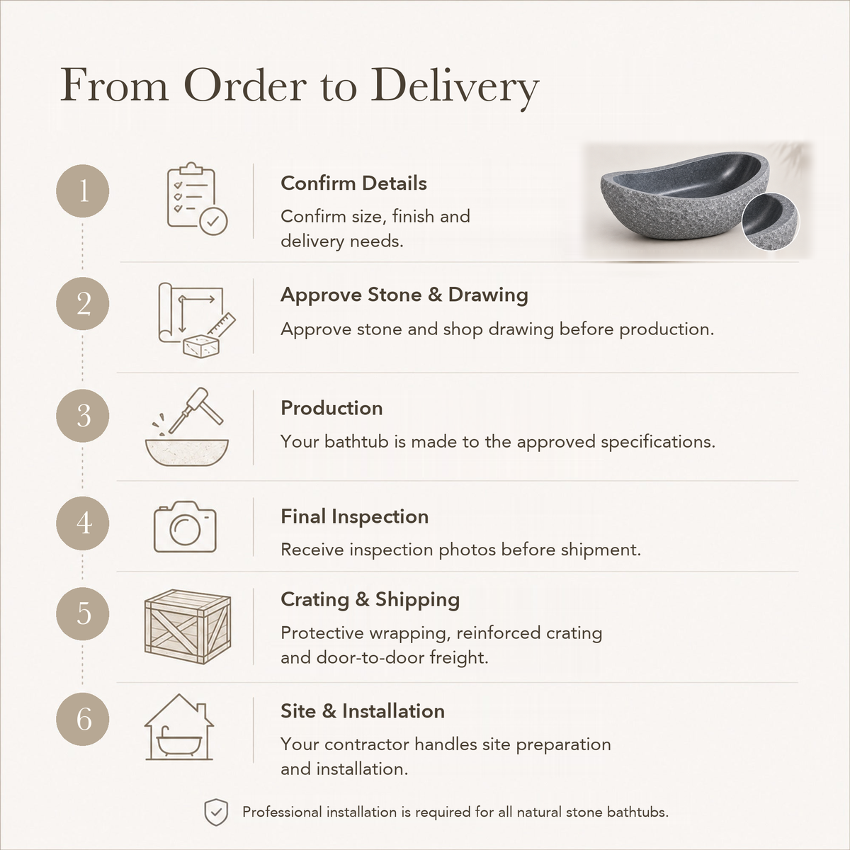 Veyra Freestanding Sculptural Charcoal Mist Granite Soaking Bathtub — From Order to Delivery, text steps for project confirmation, production, QC, packing and installation.