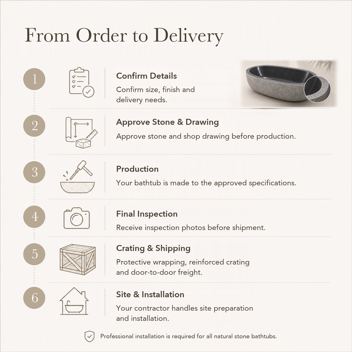 Cavira Freestanding Charcoal Mist Granite Soaking Bathtub — From Order to Delivery, text steps for project confirmation, production, QC, packing and installation.