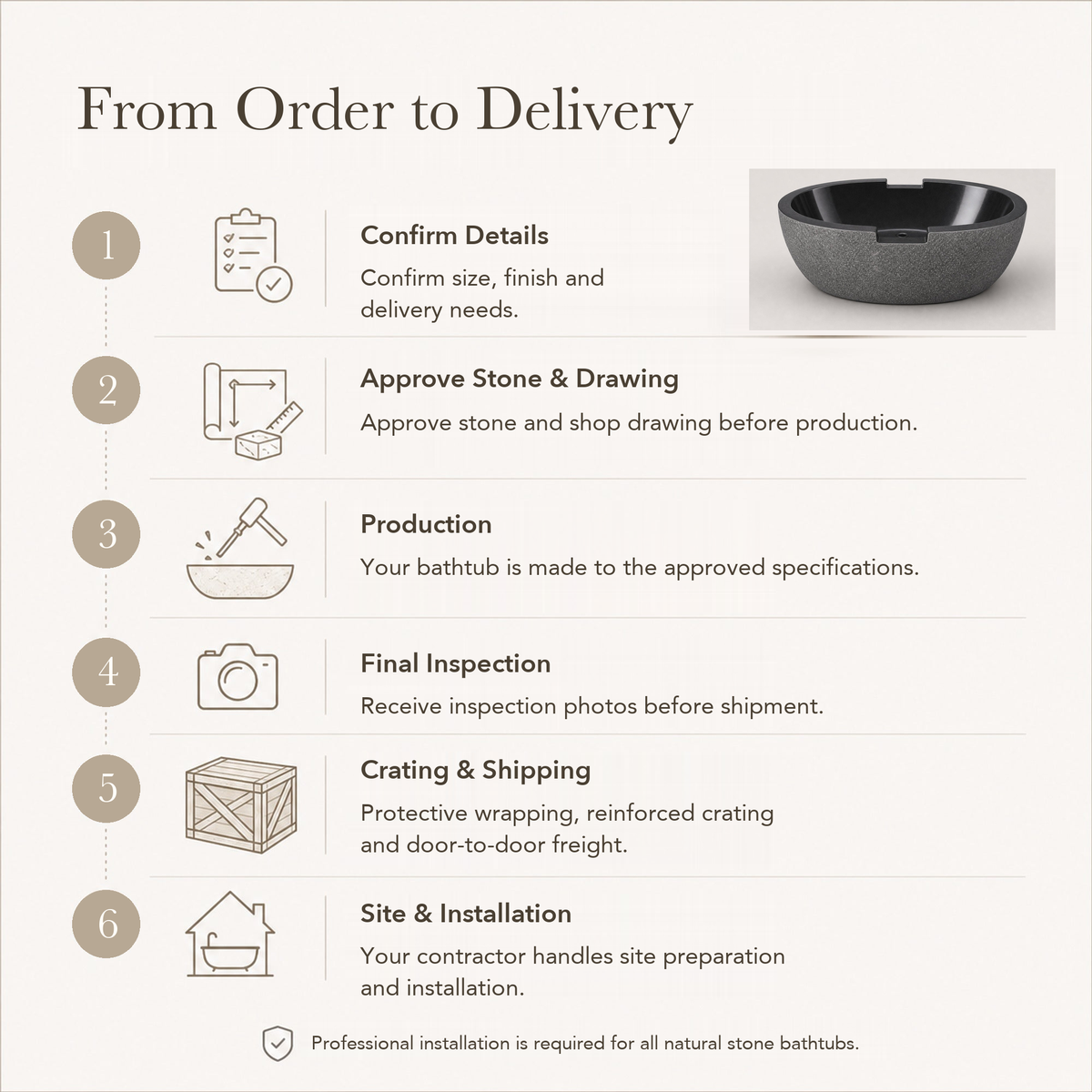 Noctira Freestanding Absolute Black Granite Soaking Bathtub — From Order to Delivery, text steps for project confirmation, production, QC, packing and installation.