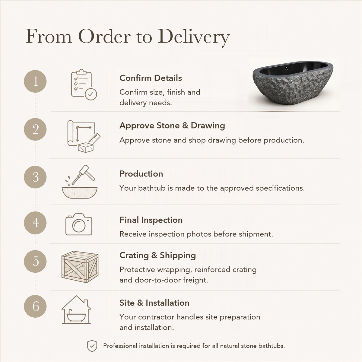Arden Freestanding Natural-Face Black Granite Soaking Bathtub — From Order to Delivery, text steps for project confirmation, production, QC, packing and installation.