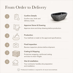 Arden Freestanding Natural-Face Black Granite Soaking Bathtub — From Order to Delivery, text steps for project confirmation, production, QC, packing and installation.