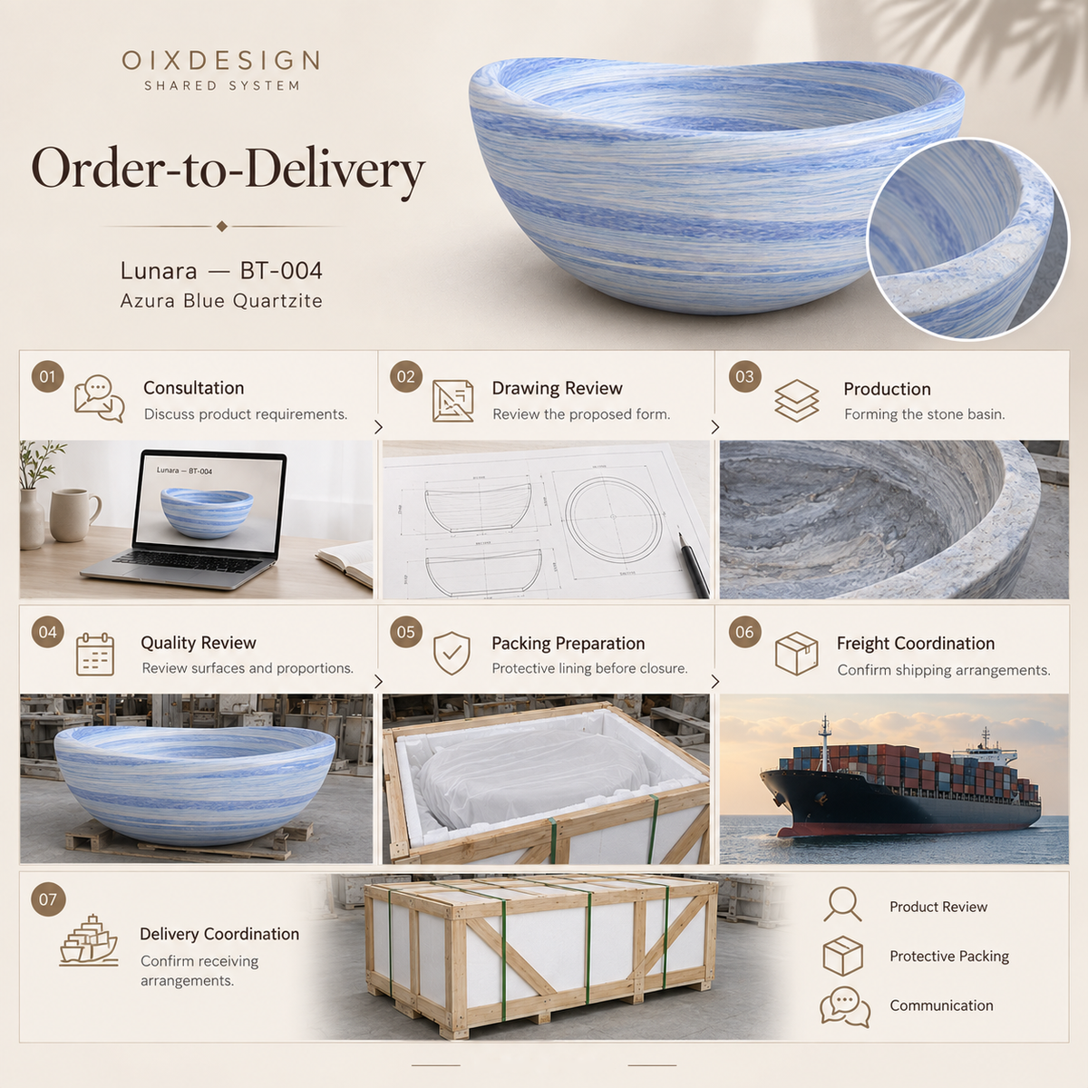 OIXDESIGN Lunara BT 004 Azura Blue Quartzite order-to-delivery workflow; product-specific scenes
