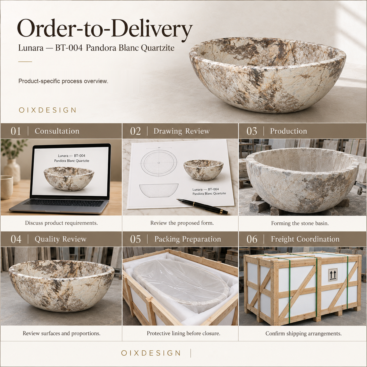 OIXDESIGN Lunara BT 004 Pandora Blanc Quartzite order-to-delivery workflow; product-specific scenes