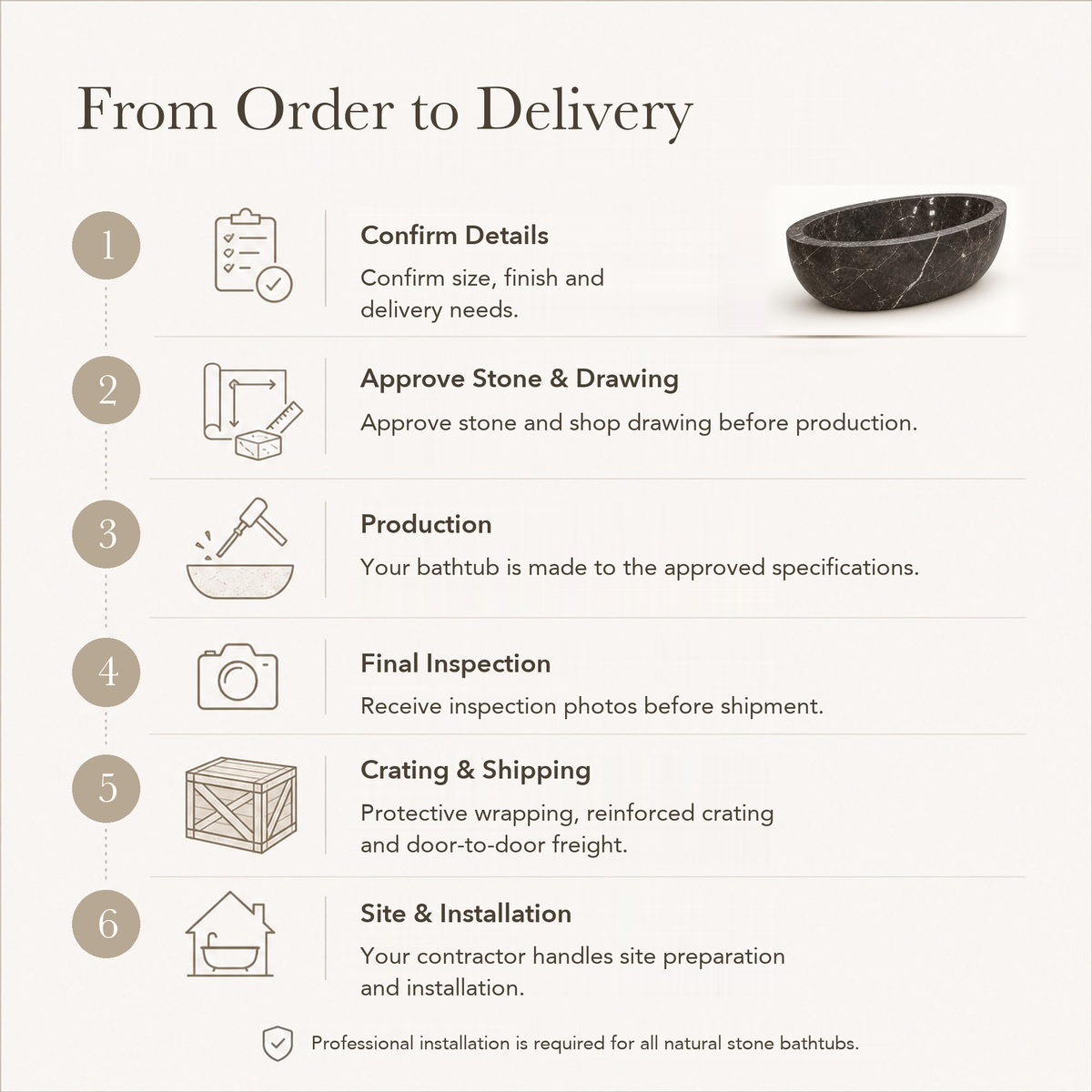 Aveline Oval Freestanding Soaking Bathtub – Dark Emperador Marble — From Order to Delivery, text steps for project confirmation, production, QC, packing and installation.