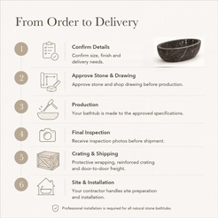 Aveline Oval Freestanding Soaking Bathtub – Dark Emperador Marble — From Order to Delivery, text steps for project confirmation, production, QC, packing and installation.