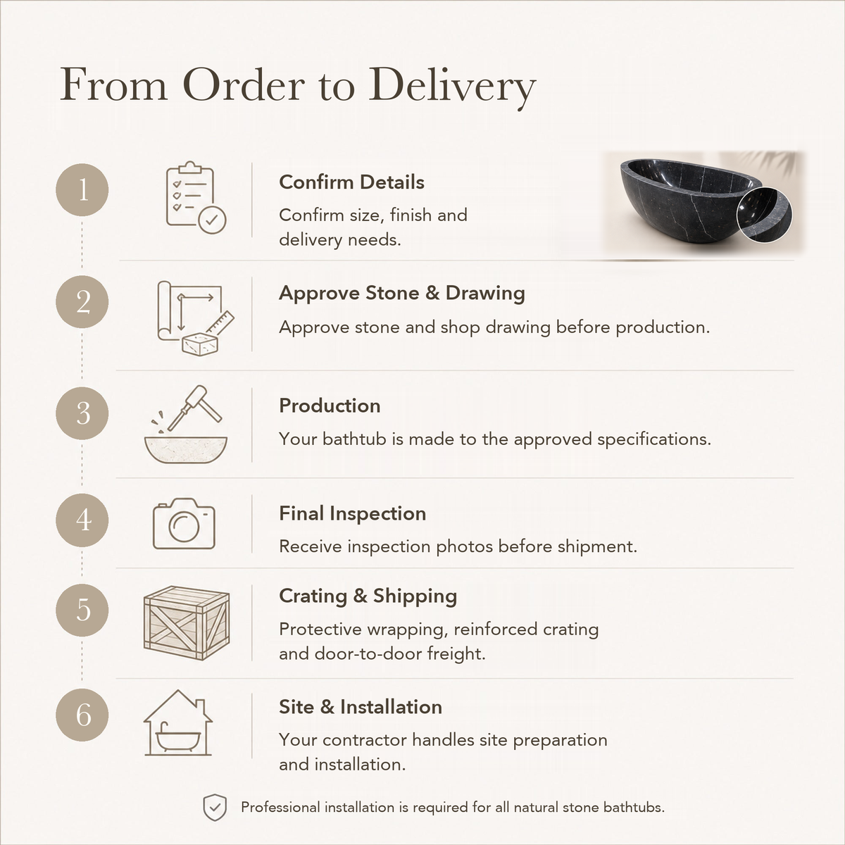 Aveline Oval Freestanding Soaking Bathtub – Portoro Black Marble — From Order to Delivery, text steps for project confirmation, production, QC, packing and installation.