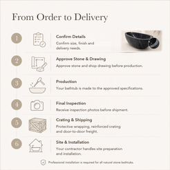 Aveline Oval Freestanding Soaking Bathtub – Portoro Black Marble — From Order to Delivery, text steps for project confirmation, production, QC, packing and installation.