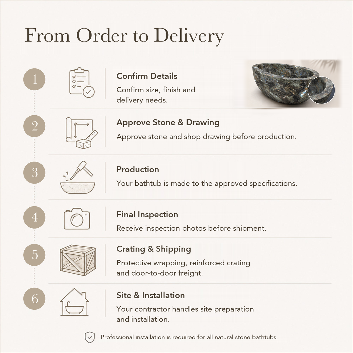 Aveline Oval Freestanding Soaking Bathtub – Celestia Blue Quartzite — From Order to Delivery, text steps for project confirmation, production, QC, packing and installation.