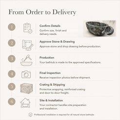 Aveline Oval Freestanding Soaking Bathtub – Celestia Blue Quartzite — From Order to Delivery, text steps for project confirmation, production, QC, packing and installation.